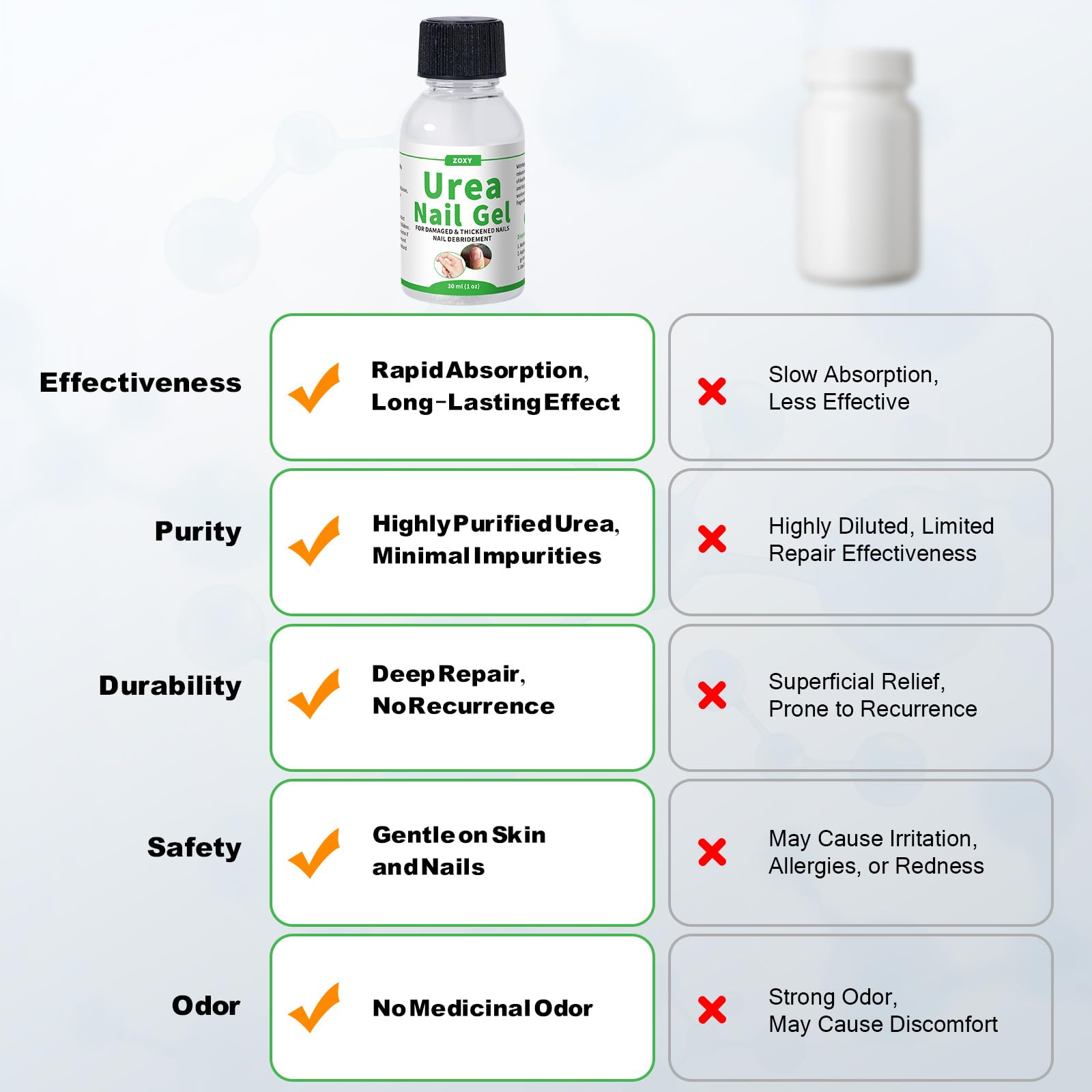 ZOXY Urea Nail Gel 40% – Softens Thick Nails & Discoloration | Fast-Absorbing Nail Restoration