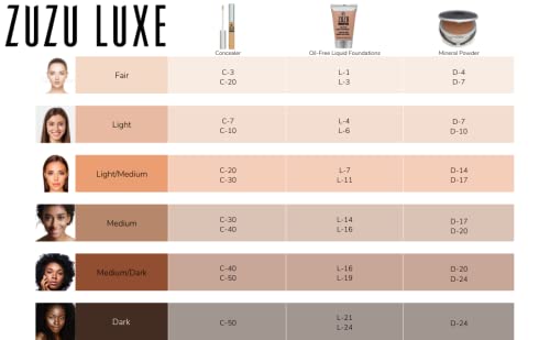 Zuzu Luxe Concealer C-3 — Porcelain to Fair/Cool Undertones | Natural, Vegan, Paraben-Free, 0.21 oz