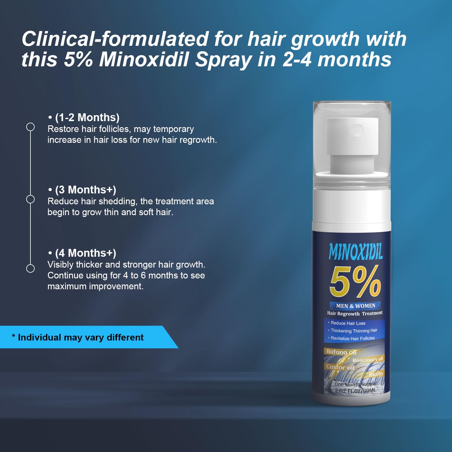 ZYXN 5% Minoxidil Hair Growth Serum for Men & Women with Biotin, Rosemary & Batana – 2.02 fl oz