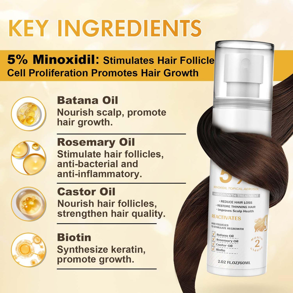 ZYXN 5% Minoxidil Hair Growth Serum for Men & Women – Biotin, Batana & Rosemary