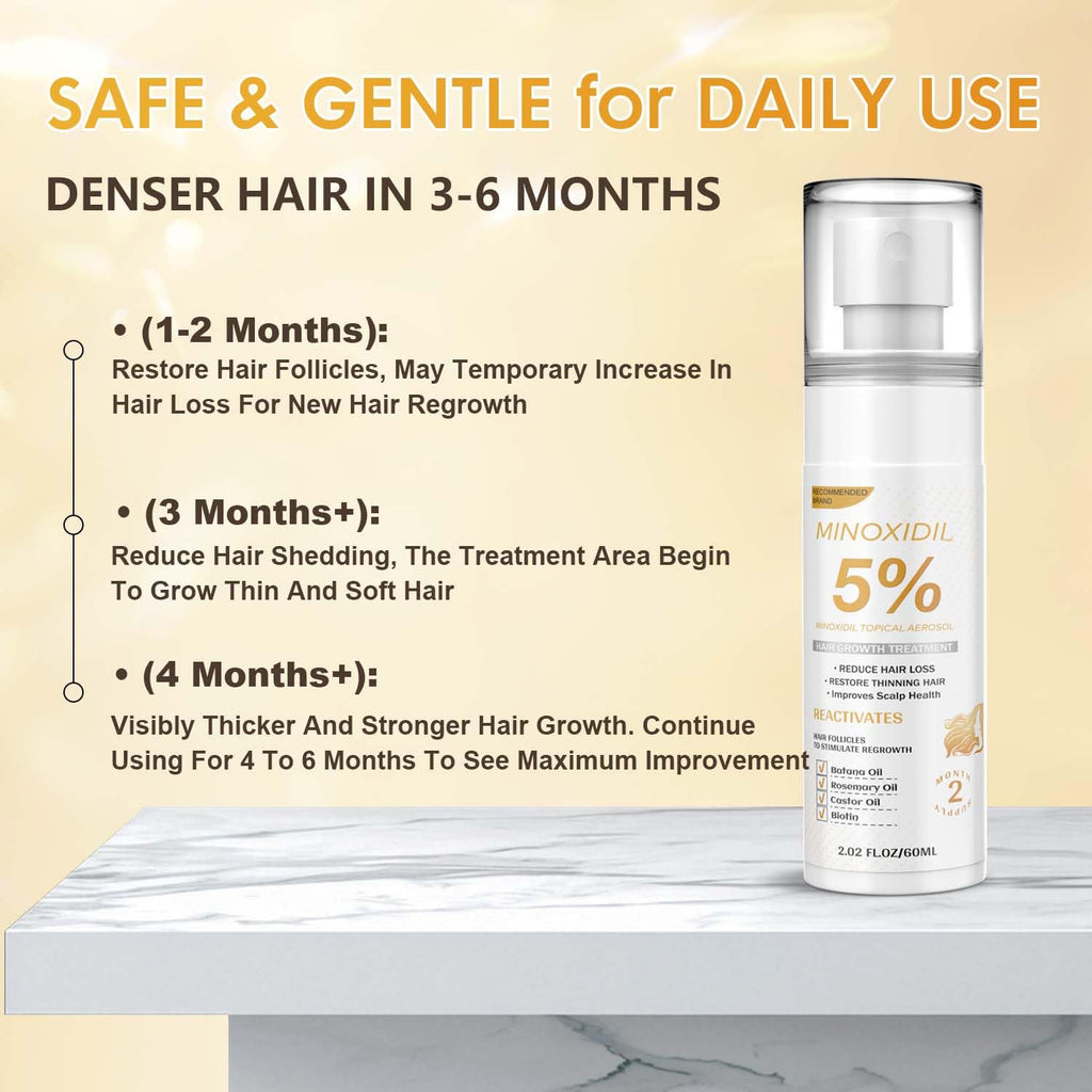 ZYXN 5% Minoxidil Hair Growth Serum for Men & Women – Biotin, Batana & Rosemary